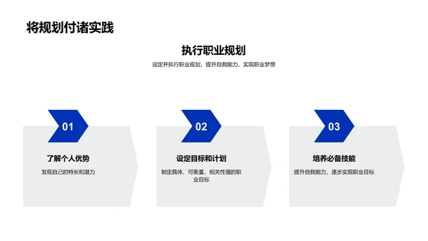 职业规划实践PPT模板