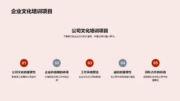 塑造未来：我们的企业文化