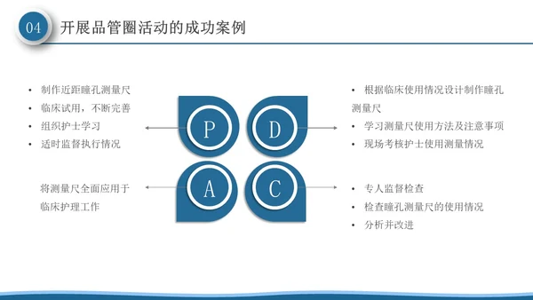深蓝色微粒体风品管圈活动在护理质量管理中的应用PPT模板品管圈医疗质量管理品管圈
