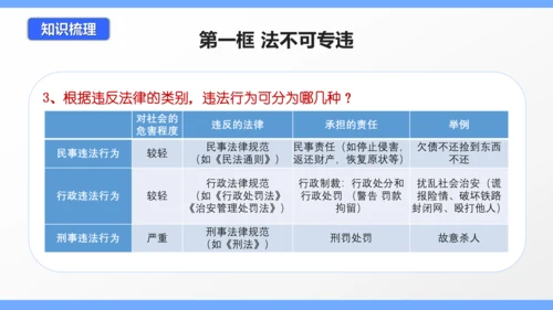 第五课 做守法的公民（考点串讲）复习课件（33张ＰＰＴ）