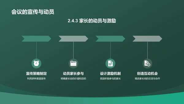 绿色渐变风家长会PPT模板