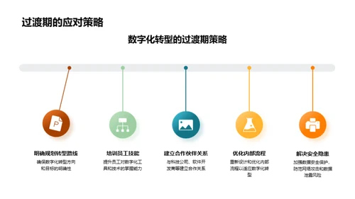 家居业的数字化探索