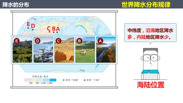 4.3降水的变化与分布七年级地理上册同步课件（人教版2024）（共23张PPT）