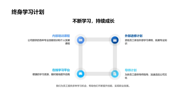 企业招聘介绍