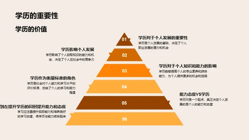 探索学历背后的力量