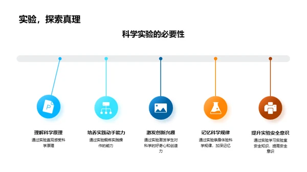 科学实验探秘