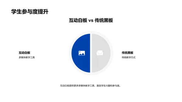 互动学习实践讲座