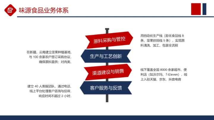 商务风纯文字列表