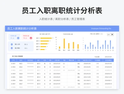 员工入职离职统计分析表