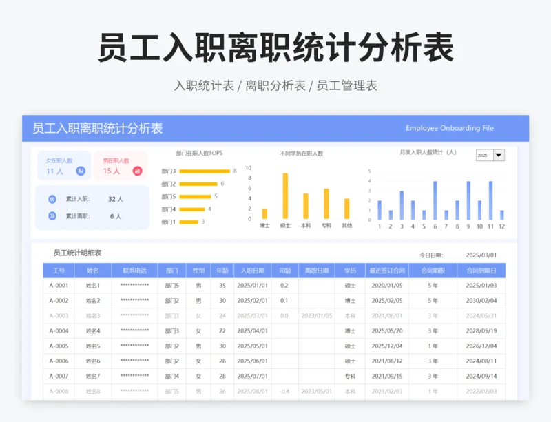员工入职离职统计分析表