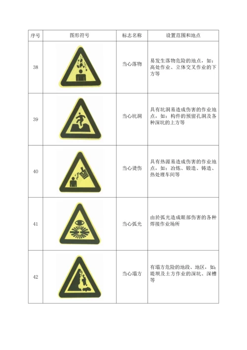 常用安全禁令标识.docx