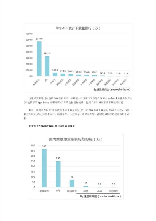 速途研究院：2017年第一季度国内共享单车市场调研报告