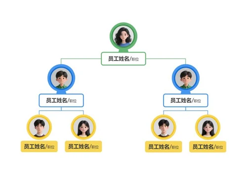 清新卡通人员层级关系 Word 模板