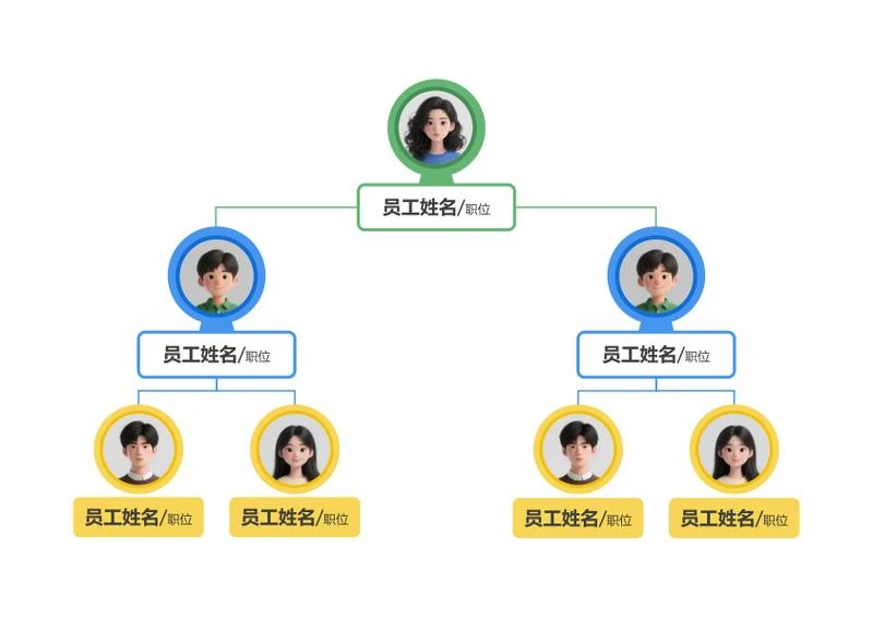 清新卡通人员层级关系 Word 模板