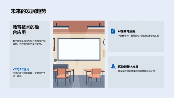 数字化教育工具探析