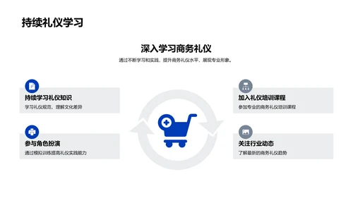 科技数码商务礼仪实践PPT模板