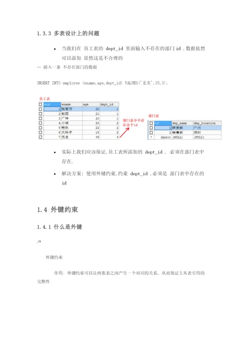 MySQL多表外键数据库设计.docx