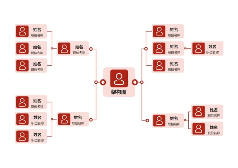 组织架构-红调人员管理体系Word模板