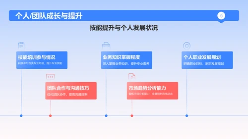 蓝色插画风述职报告PPT模板