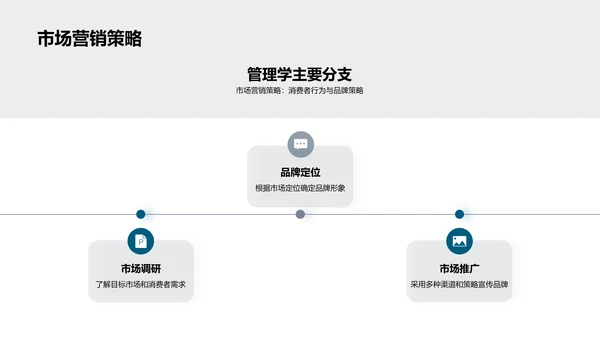 深度解析管理学