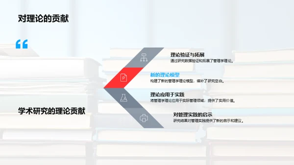 管理学探索之旅