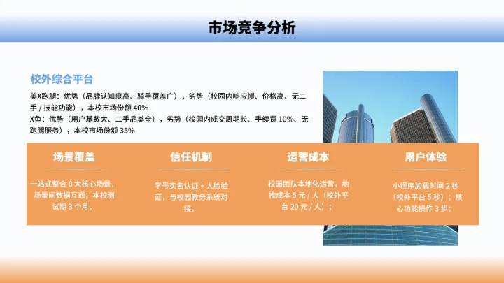 大学生互联网+创新创业计划书（含真实内容）