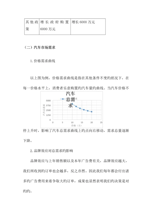 2023年经济学沙盘模拟实验报告.docx