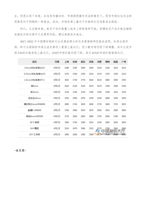 钢材价格一览表分析-产业报告.docx