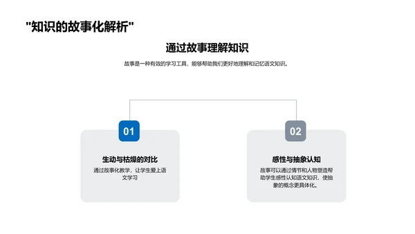 语文学习的故事引路PPT模板