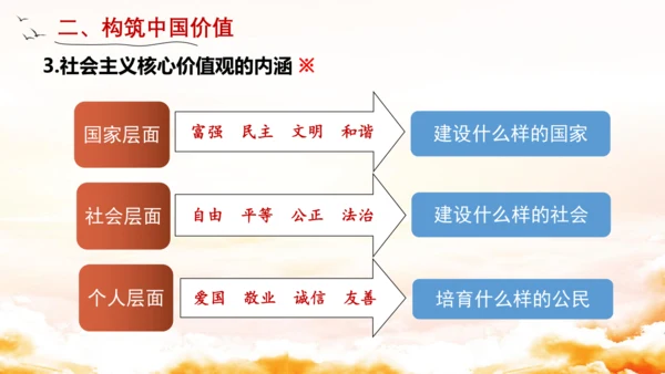 5.2凝聚价值追求 课件(共23张PPT)