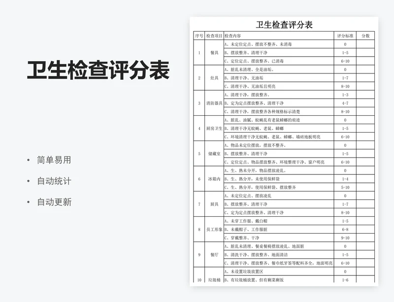 卫生检查评分表