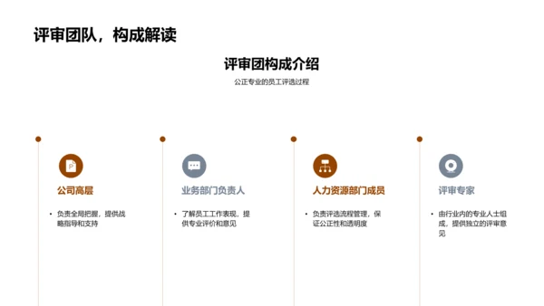 年度表彰大会