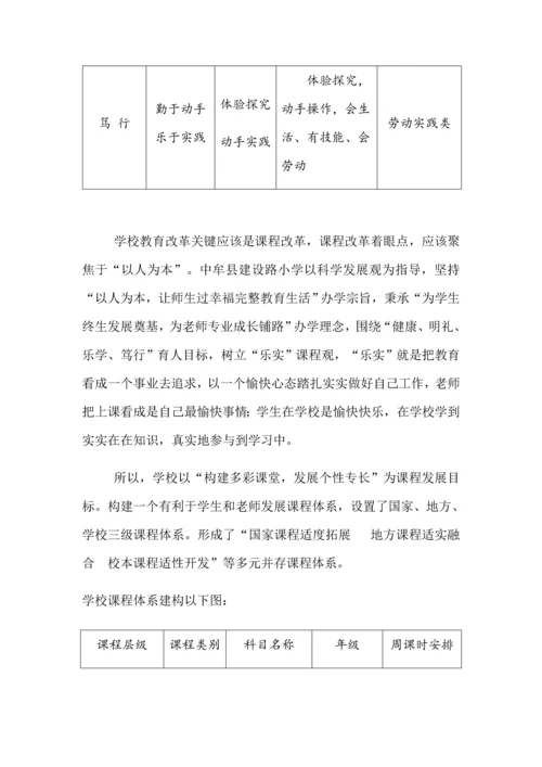 学校课程综合规划总体专业方案.docx