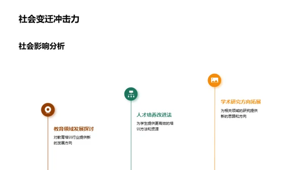 领域研究与创新探索