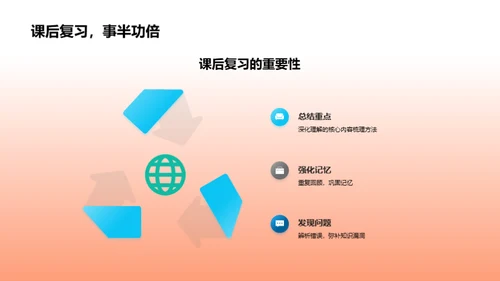 探索有机化学