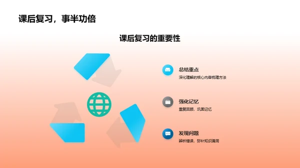 探索有机化学