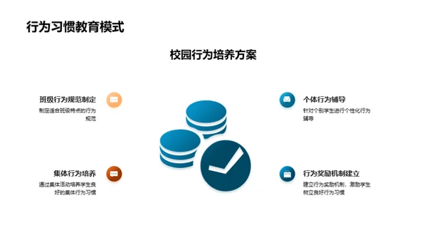 校园行为习惯塑造