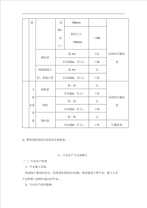 消防工程专项施工组织方案