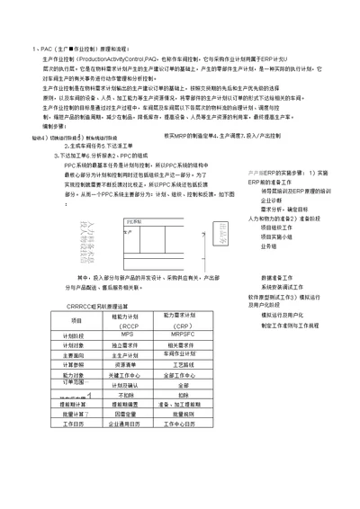 西南交大企业资源计划复习大纲