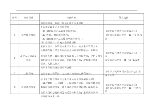 烟花爆竹经营企业批发安全检查表格