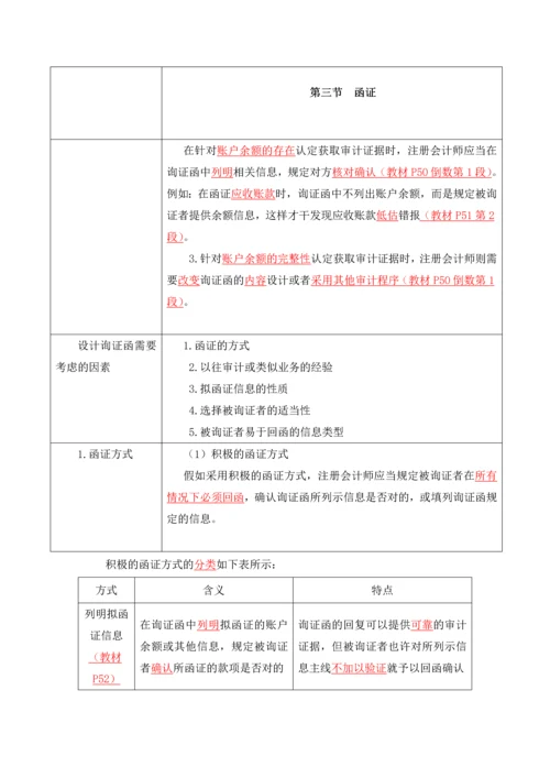 注册会计师考试笔记总结审计证据.docx