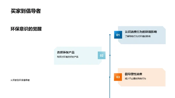 绿意双十一，环保先行