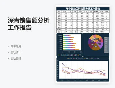 深青销售额分析工作报告