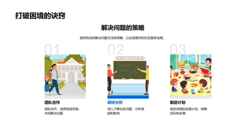 社区服务成果