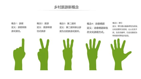乡村旅游规划新农村建设详细解读PPT模板
