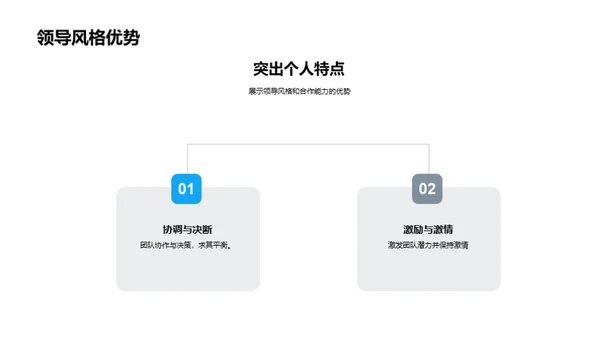 岗位匹配与领导艺术