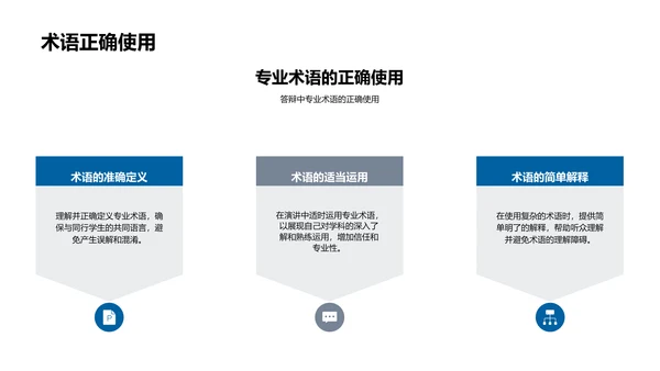 答辩技巧讲解PPT模板