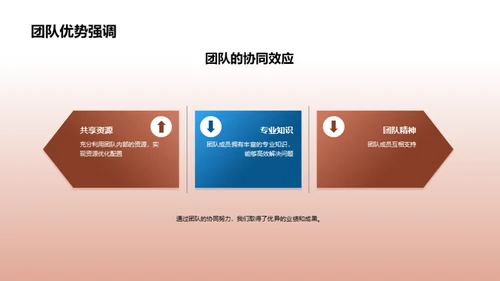 卓越团队：筑梦金融