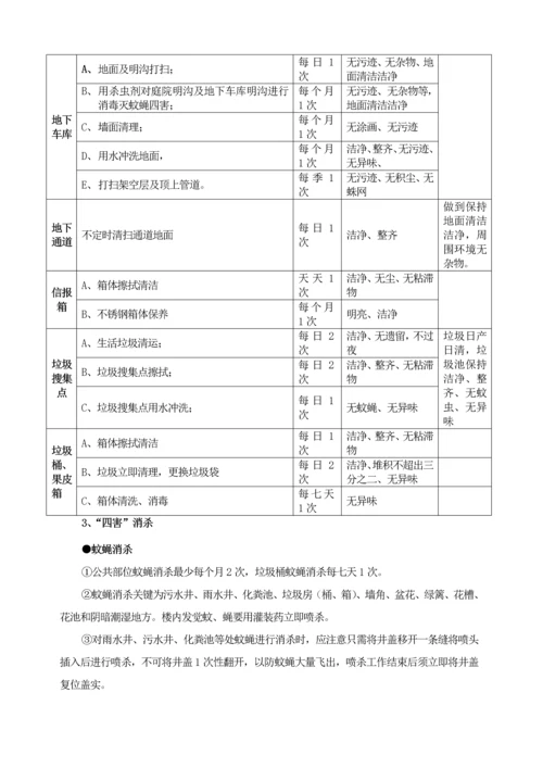 日常保洁招标文件范本模板.docx
