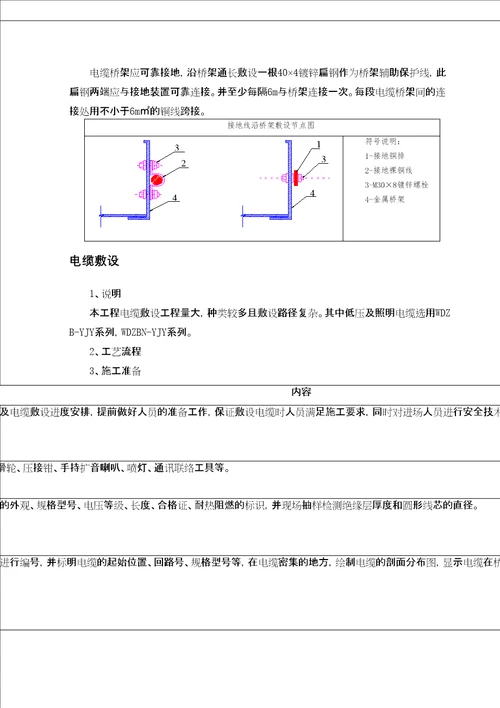 建筑电气工程施工方案